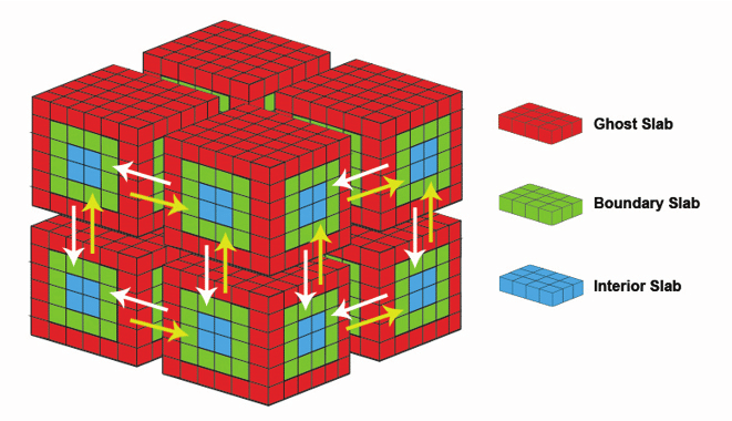 The 3D domain decomposition of original computation domain