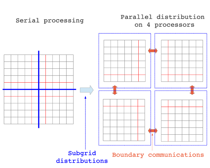 Domain decomposition illustration