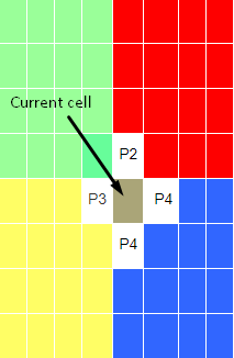 Figure 2: Clover of the first cell of process 4