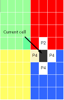 Figure 3: Clover of the second cell of process 4