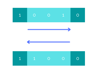 inversion mutation