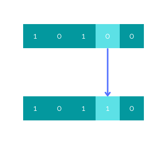 point mutation