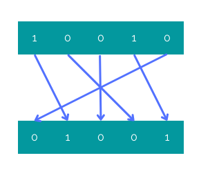 scramble mutation