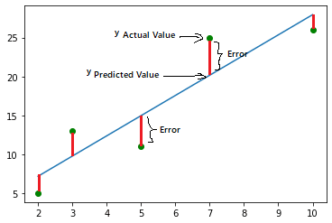 Cost Function